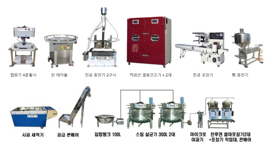 충진기 라인